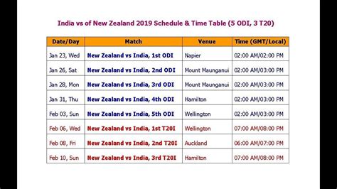 nz time to india time.